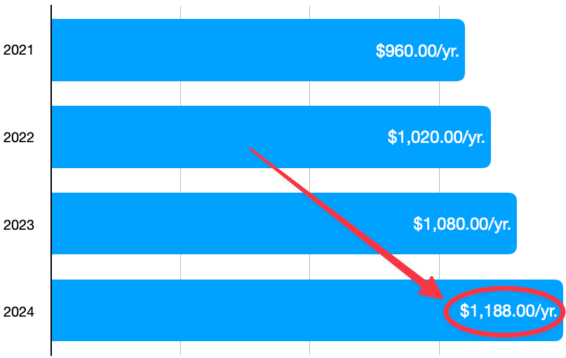 QuickBooks price chart